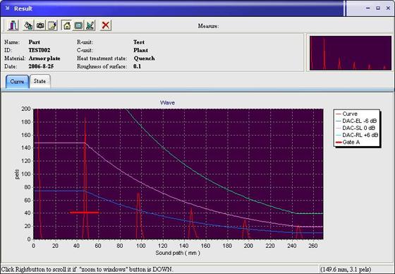 DAC AVG & B Kapısı ve DAC alarmı Çift 4A Ultrasonik Hata Dedektörü FD301 taraması