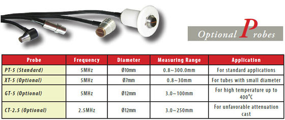 Handheld Ultrasonic Thickness Gauge Coupling Paste With High Temperature