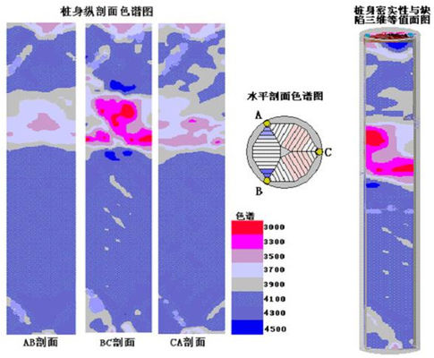 3D Tomograph の crosshole 音波の記録方法山の完全性のテスター