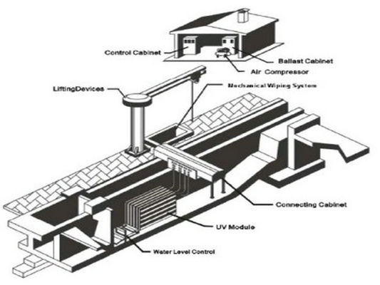 PLC đun nước UV cực tím tiệt trùng Đối Mưa nước, hiệu suất cao